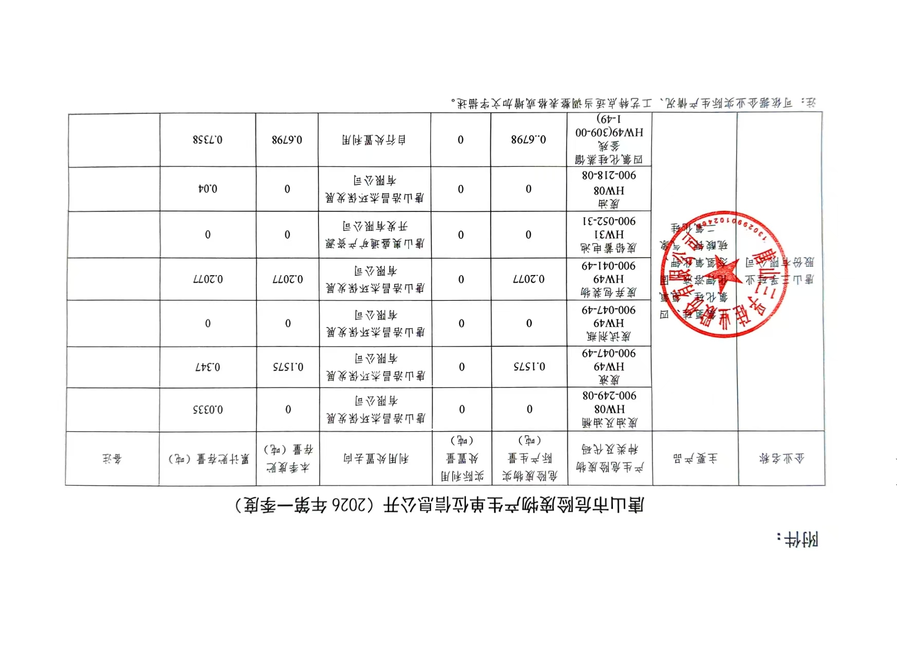 唐山三孚硅業(yè)股份有限公司2026年第一季度危險廢物信息公開.jpg